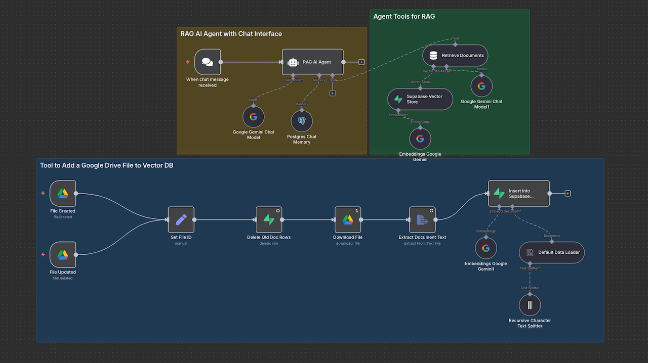 AI-Powered RAG Agent with Chat Interface